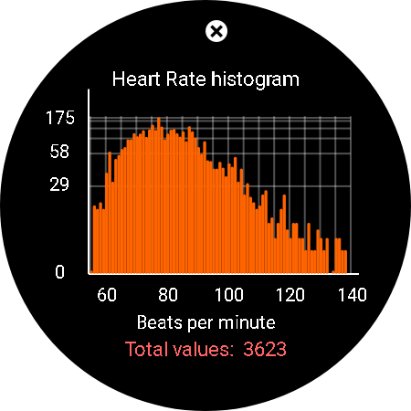 Heart Rate Graph Samsung GW4