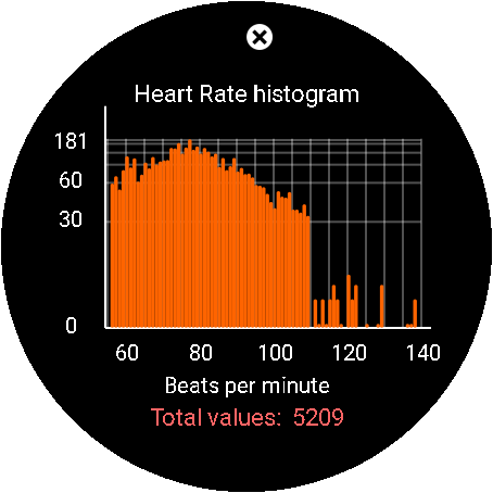 1smart Watch Face - Heart Rate Hystogram