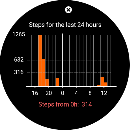 1smart Watch Face - Steps graph for the last 24 hours