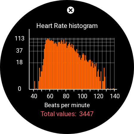Heart Rate Statistics