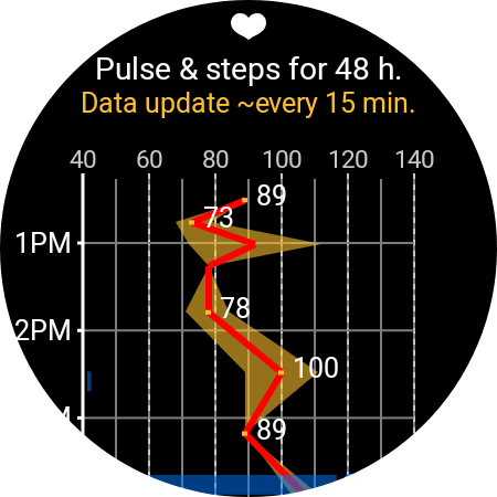 Heart Rate Statistics